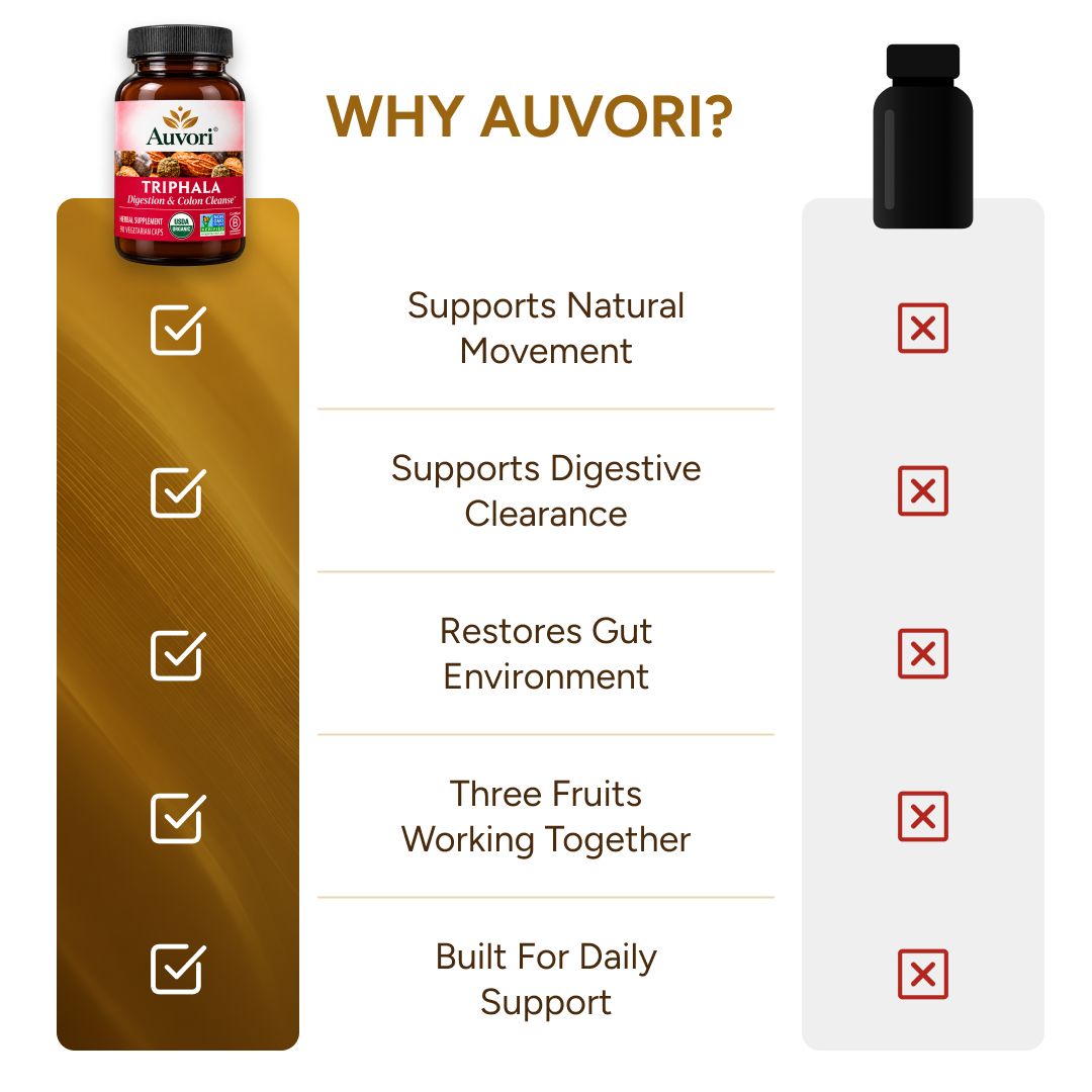Auvori Triphala Capsules
